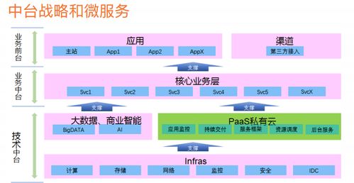 微服務(wù)架構(gòu)體系、架構(gòu)圖、技術(shù)棧與服務(wù)體系 現(xiàn)狀分析與實(shí)踐路徑